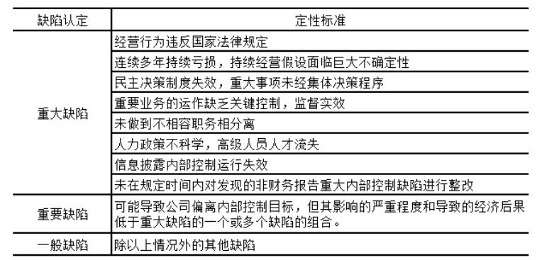 我国企业内部控制问题与措施研究-以大有能源公司为例