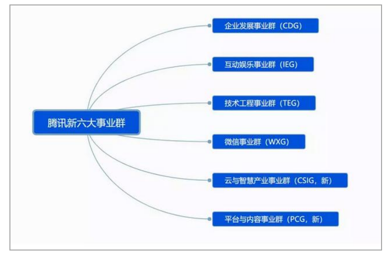 我国网游行业财务管理存在的问题及对策—以深圳市腾讯计算机系统有限公司为例