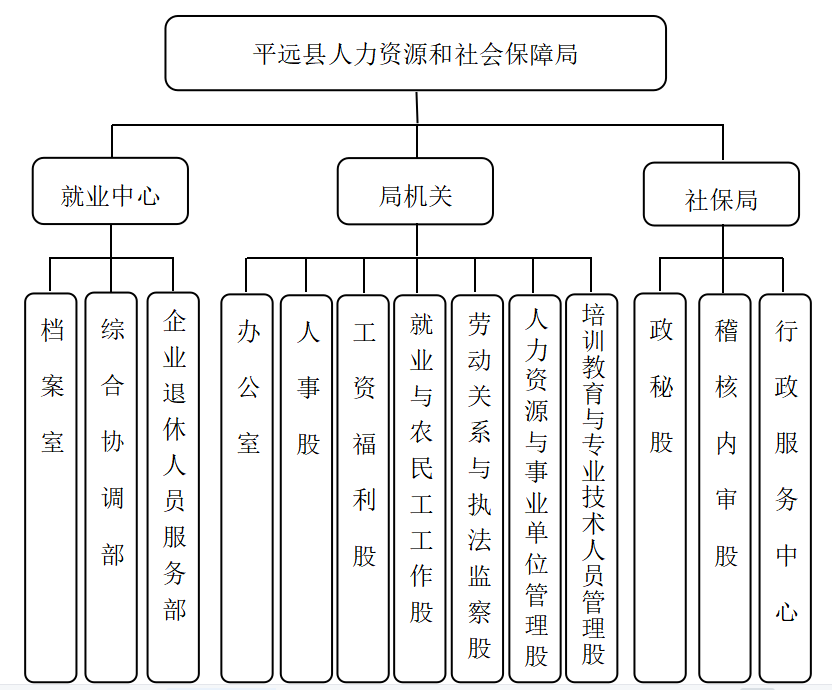 行政事业单位内部控制体系研究