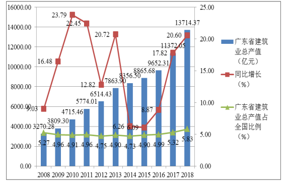 广东省产业结构调整对于农村剩余劳动力转移的影响分析