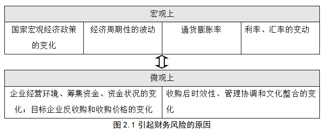 企业并购中的财务风险研究——以阿里巴巴并购大麦网为例