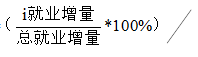 广东省产业结构调整对于农村剩余劳动力转移的影响分析