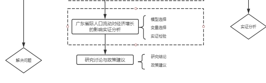广东省际人口流动对经济增长的影响研究