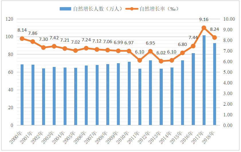 广东省际人口流动对经济增长的影响研究