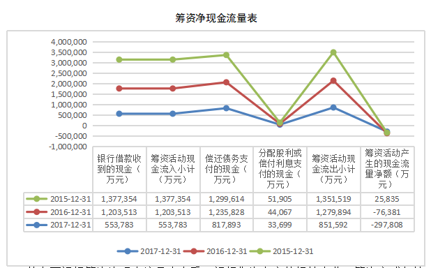 企业财务风险分析与防范——以韶钢为例