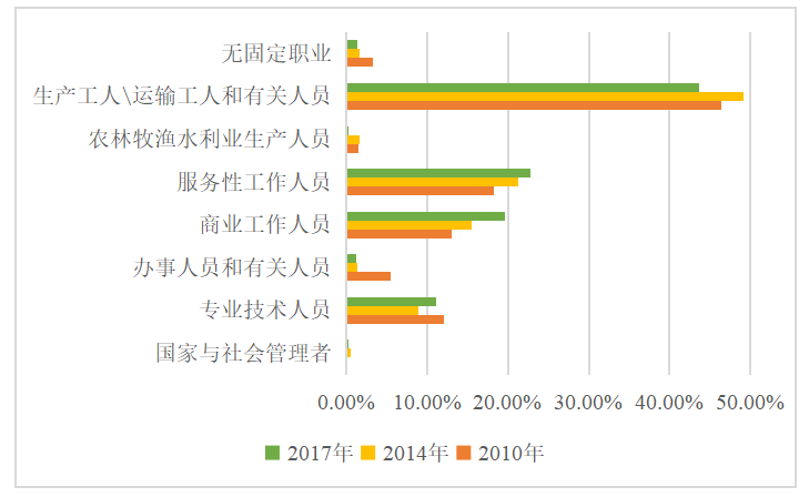 广东省际人口流动对经济增长的影响研究