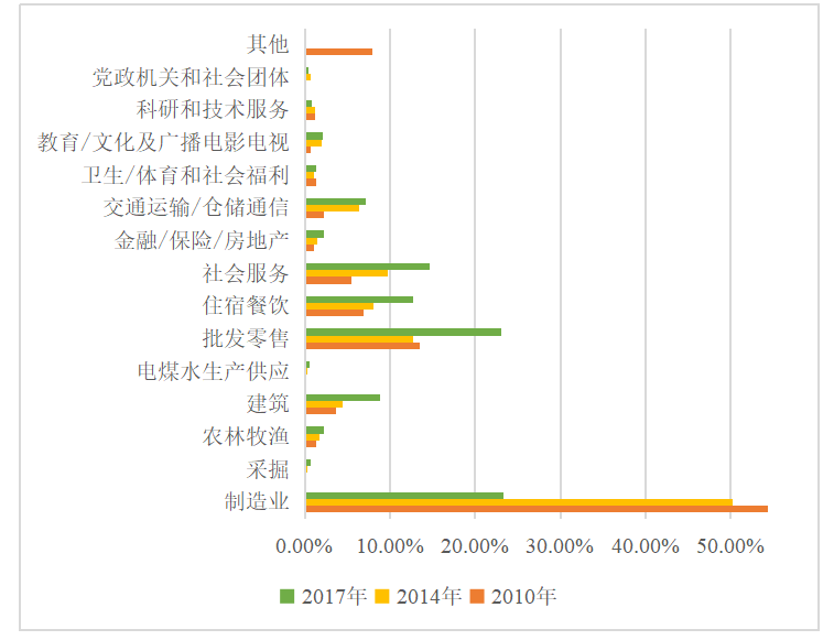 广东省际人口流动对经济增长的影响研究