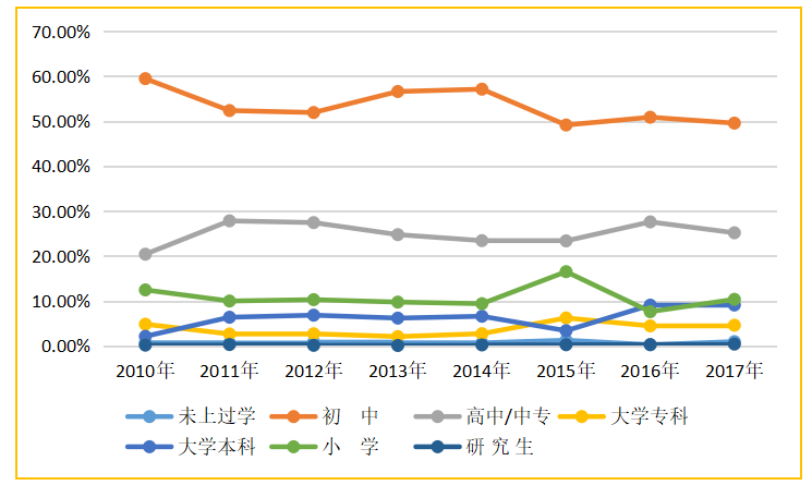 广东省际人口流动对经济增长的影响研究