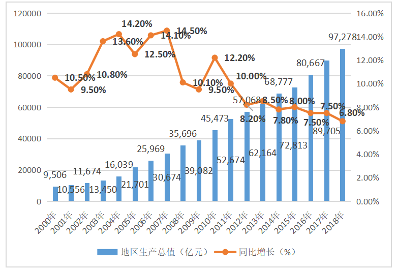 广东省际人口流动对经济增长的影响研究