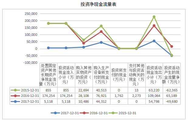 企业财务风险分析与防范——以韶钢为例