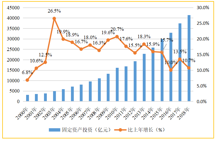 广东省际人口流动对经济增长的影响研究