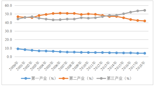 广东省际人口流动对经济增长的影响研究