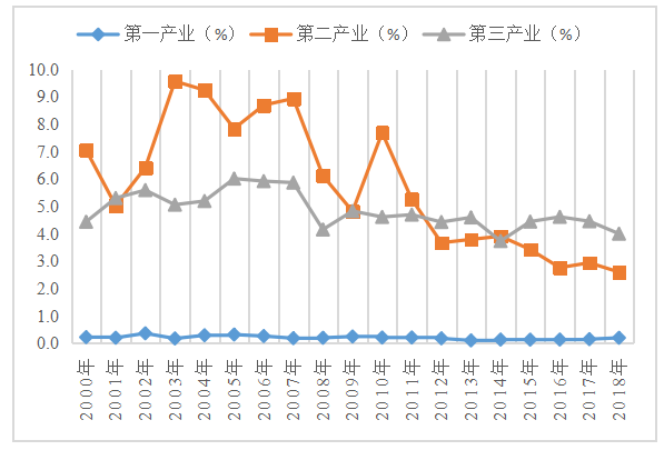 广东省际人口流动对经济增长的影响研究