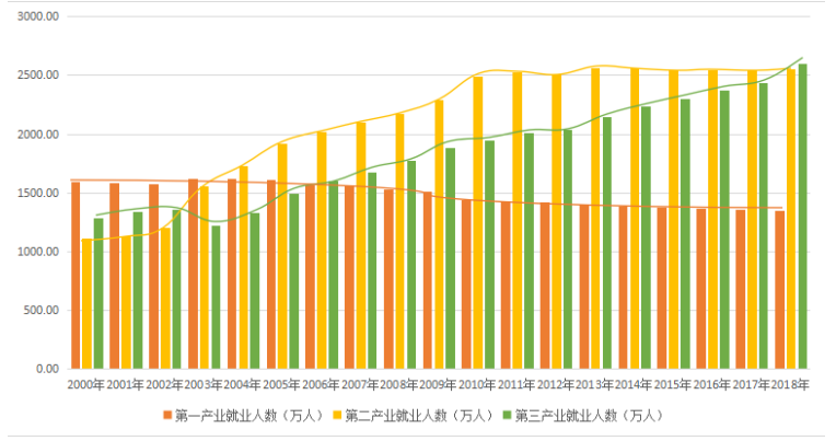 广东省际人口流动对经济增长的影响研究