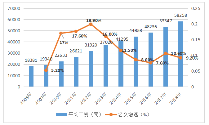 广东省际人口流动对经济增长的影响研究