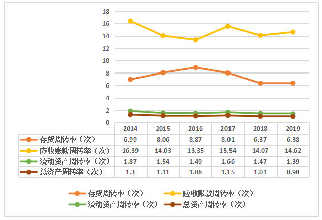 我国民营企业海外并购效益分析-以美的集团收购德国库卡为例