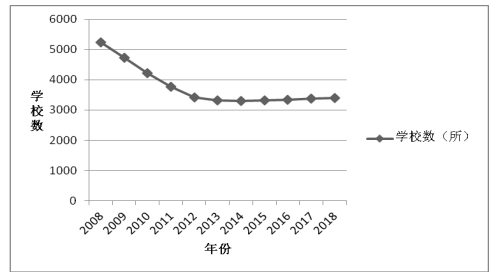 广东省教育不平衡与经济发展分析