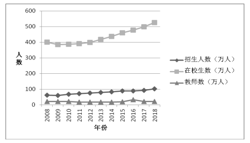 广东省教育不平衡与经济发展分析