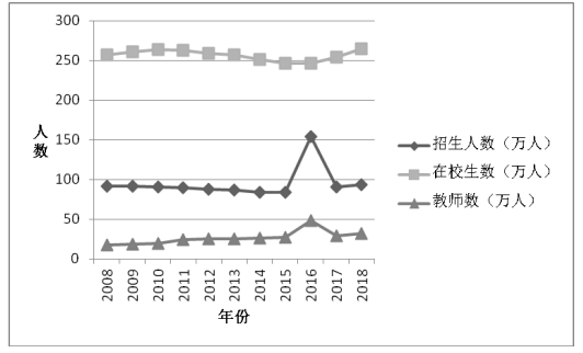 广东省教育不平衡与经济发展分析
