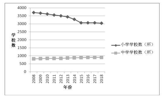 广东省教育不平衡与经济发展分析