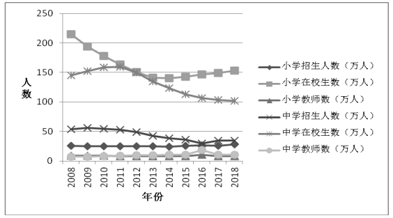 广东省教育不平衡与经济发展分析