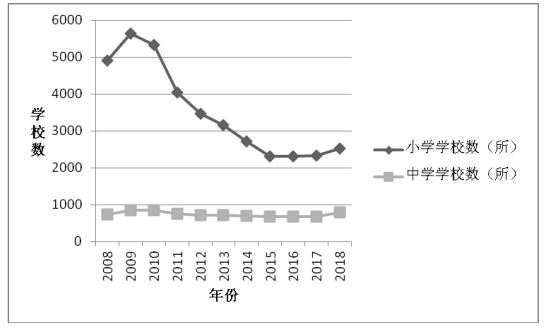 广东省教育不平衡与经济发展分析