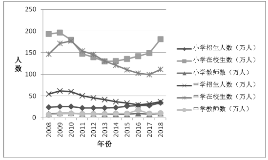 广东省教育不平衡与经济发展分析