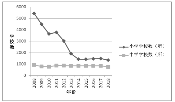 广东省教育不平衡与经济发展分析