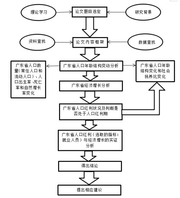 广东省人口红利及其对经济增长的影响