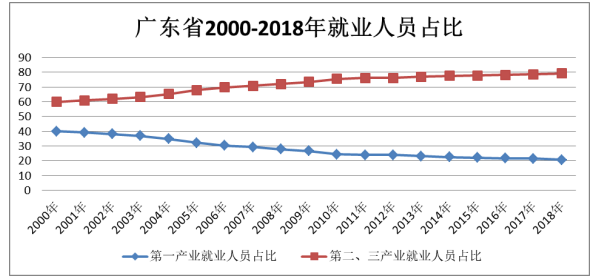 广东省人口红利及其对经济增长的影响