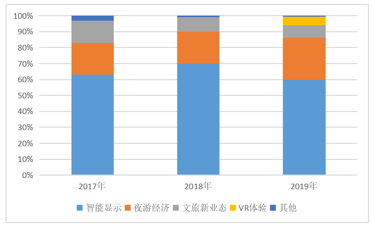 哈佛分析框架下对TC公司的财务诊断过程
