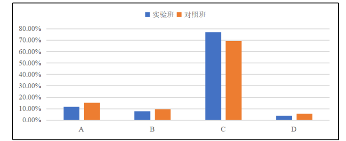 基于化学思维培养的初中化学教学实践探讨
