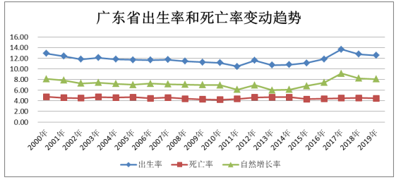 广东省人口红利及其对经济增长的影响