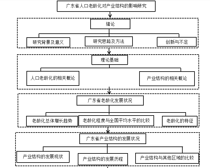 广东省人口老龄化对产业结构的影响研究