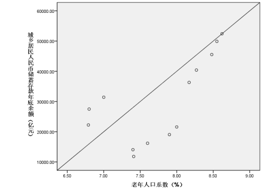 广东省人口老龄化对产业结构的影响研究
