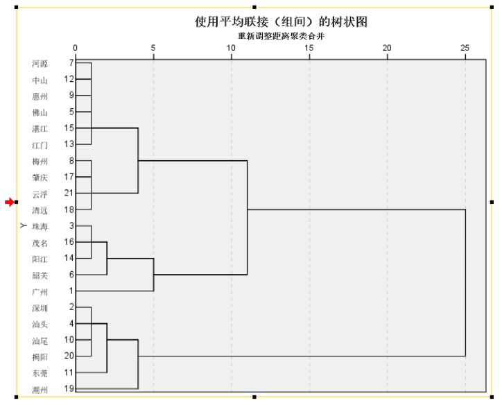 广东省卫生服务利用及公平性分析