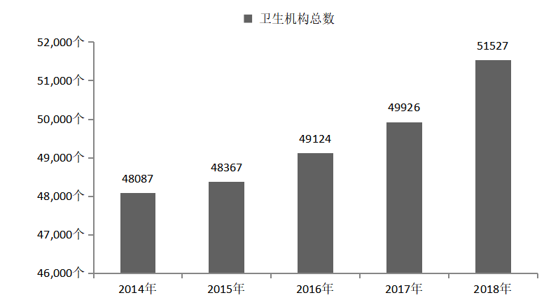 广东省卫生资源配置效率评价分析