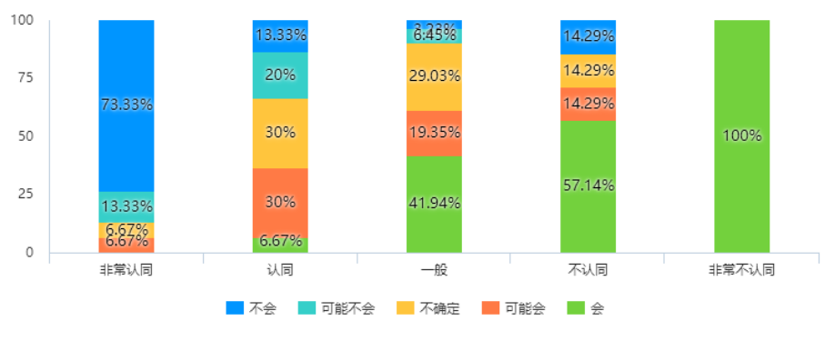 知识型员工忠诚度的影响因素研究