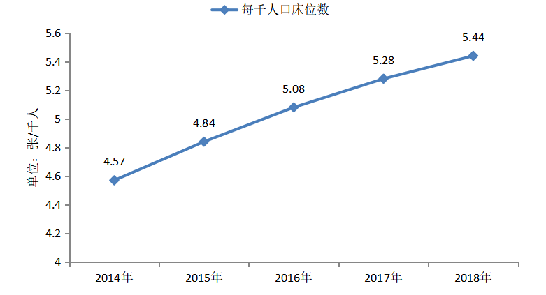 广东省卫生资源配置效率评价分析