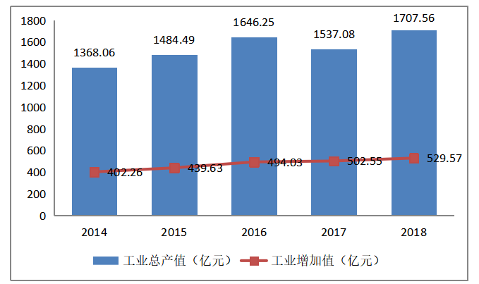 广东省医药产业的创新发展研究