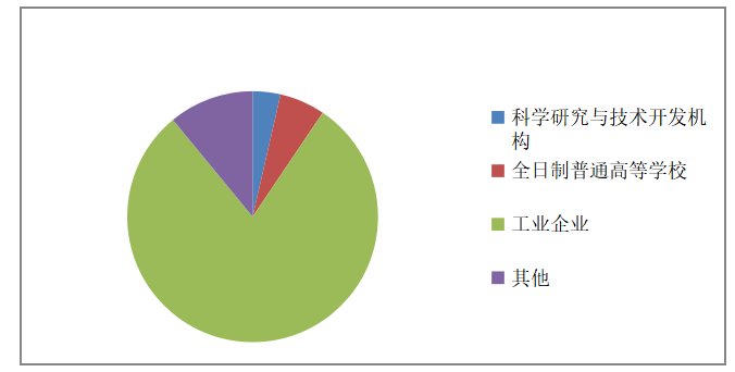 广东省医药产业的创新发展研究
