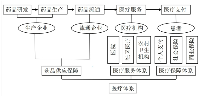 广东省医药产业发展对策研究