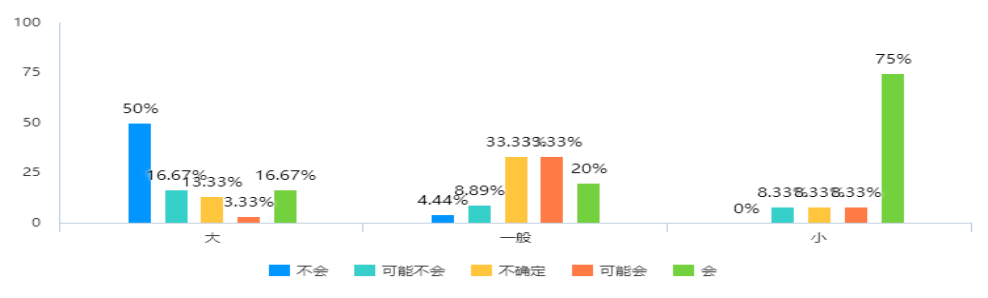 知识型员工忠诚度的影响因素研究