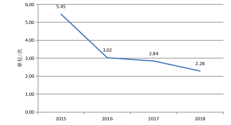 基于杜邦分析体系对小熊电器股份有限公司的盈利能力研究
