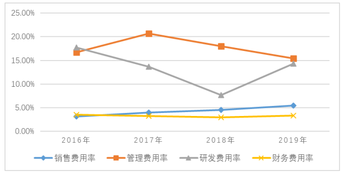 中小企业财务报表分析——以广州中大中鸣科技有限公司为例