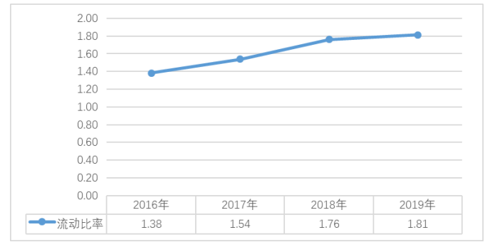 中小企业财务报表分析——以广州中大中鸣科技有限公司为例