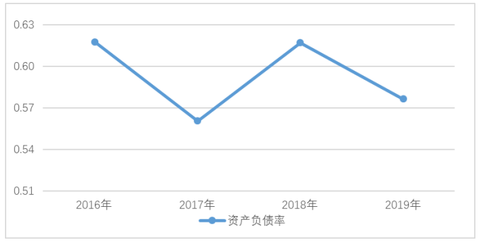 中小企业财务报表分析——以广州中大中鸣科技有限公司为例
