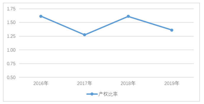 中小企业财务报表分析——以广州中大中鸣科技有限公司为例