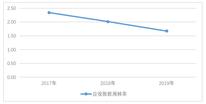 中小企业财务报表分析——以广州中大中鸣科技有限公司为例