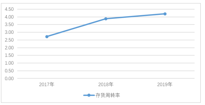 中小企业财务报表分析——以广州中大中鸣科技有限公司为例